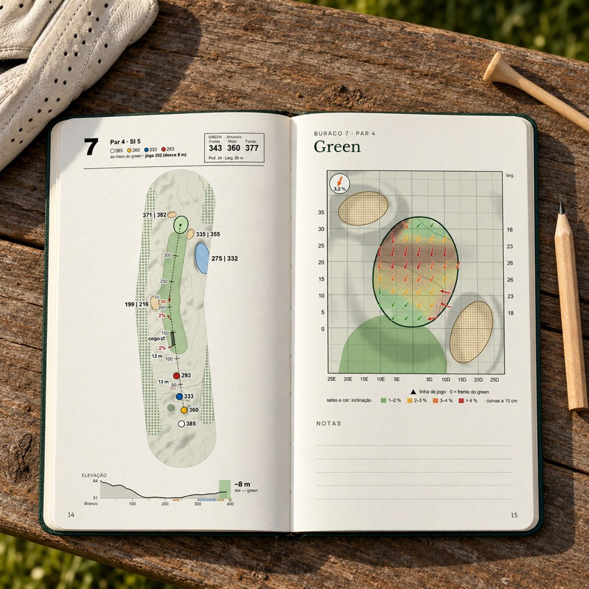 The pocket guide open on a wooden table, showing the hole 7 map and the green page, next to a glove, a tee and a pencil
